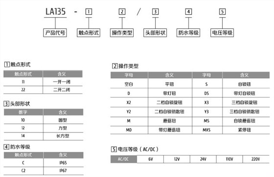 按鈕型號(hào)含義