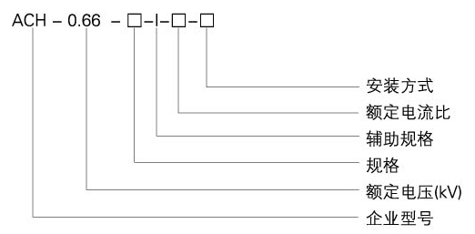 愛(ài)可信互感器