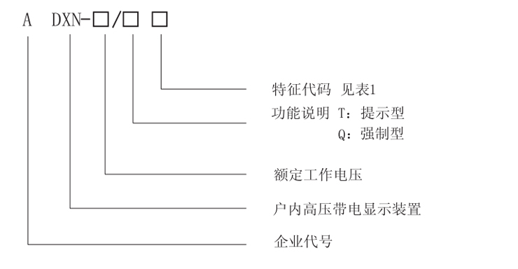 愛可信高壓帶電顯示裝置