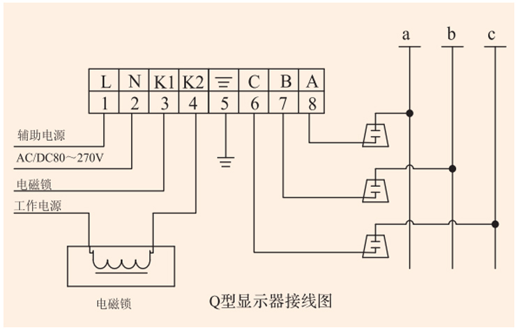 愛(ài)可信高壓帶電顯示裝置