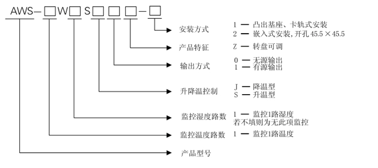 愛(ài)可信溫濕度控制器