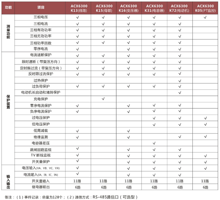 愛(ài)可信微機(jī)保護(hù)