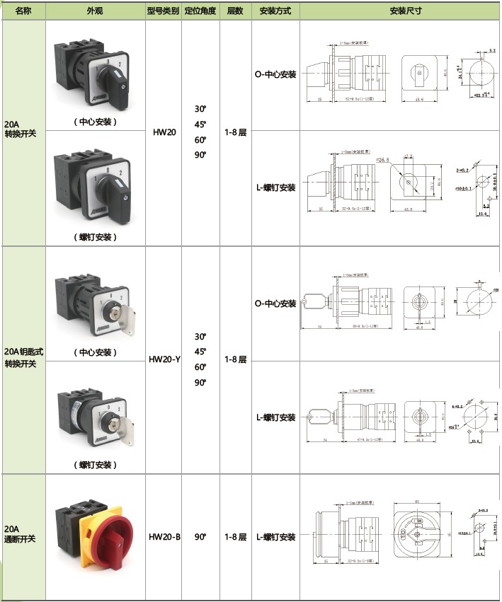 20轉(zhuǎn)換開關(guān)