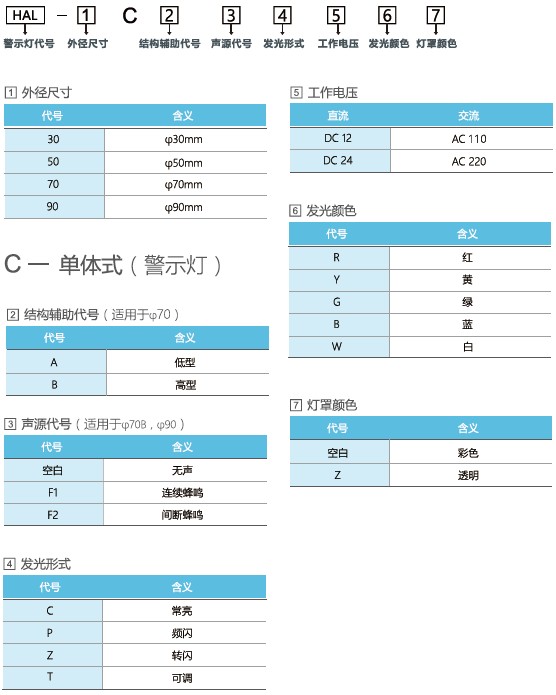 單體式警示燈選型