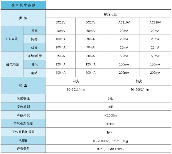 M70組合式警示燈
